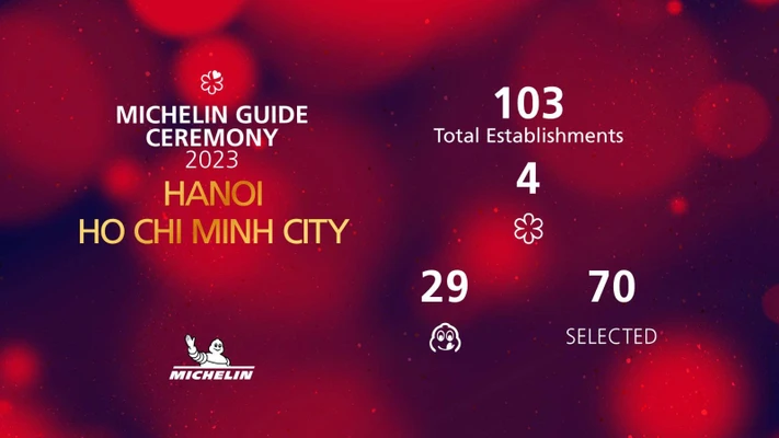 nhà hàng michelin guide