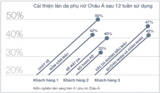 ellevn clinique tinh chat tuong thich