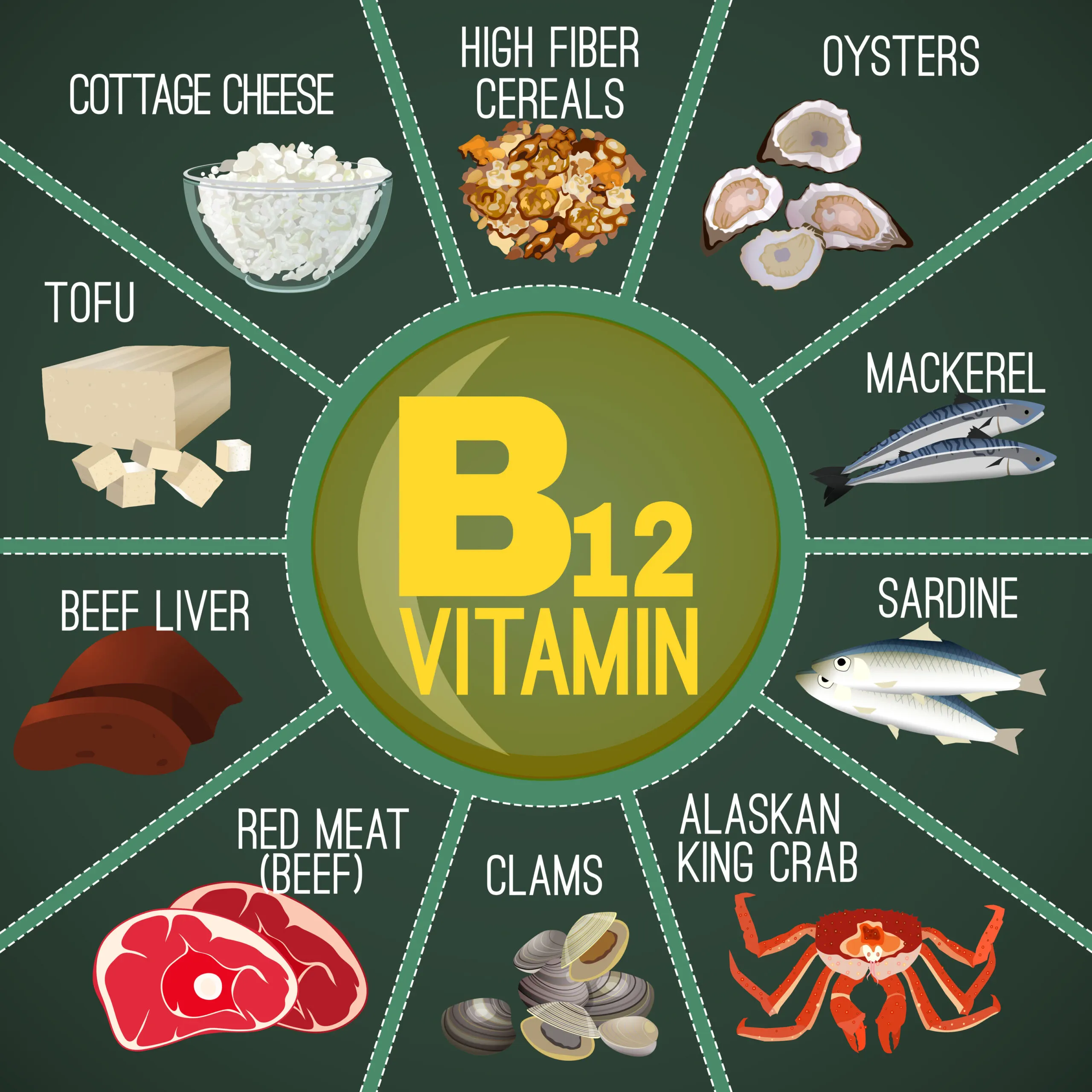 thực phẩm bổ sung vitamin B12