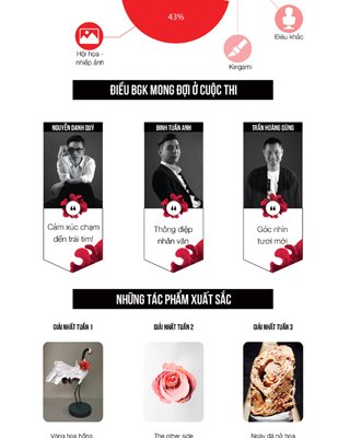 Cuộc thi cảm tác Hoa Hồng Taka Infographic