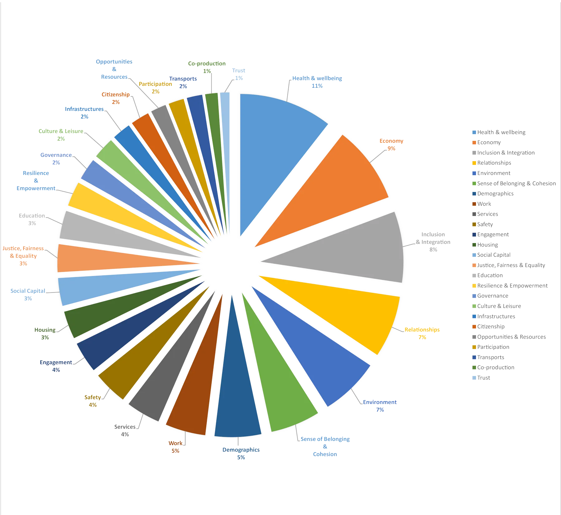 những xu hướng làm đẹp được tìm kiếm ảnh hưởng đến ngành công nghiệp làm đẹp Việt Nam