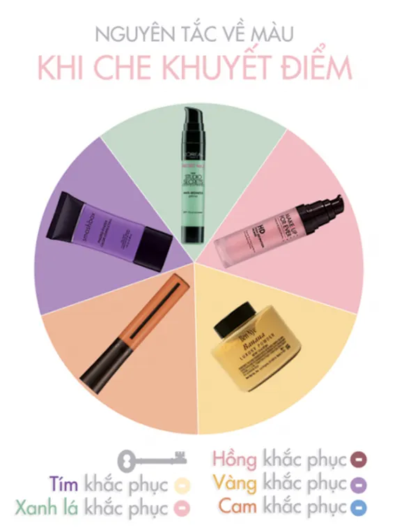 Che khuyết điểm quầng thâm mắt 12