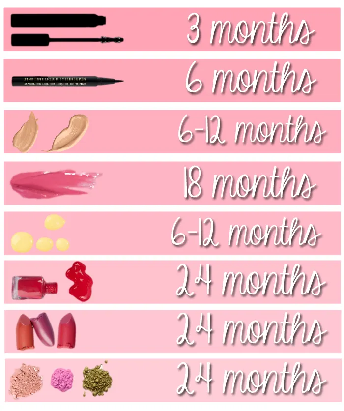 5 sai lầm cần tránh khi mua mỹ phẩm trang điểm ELLE VN